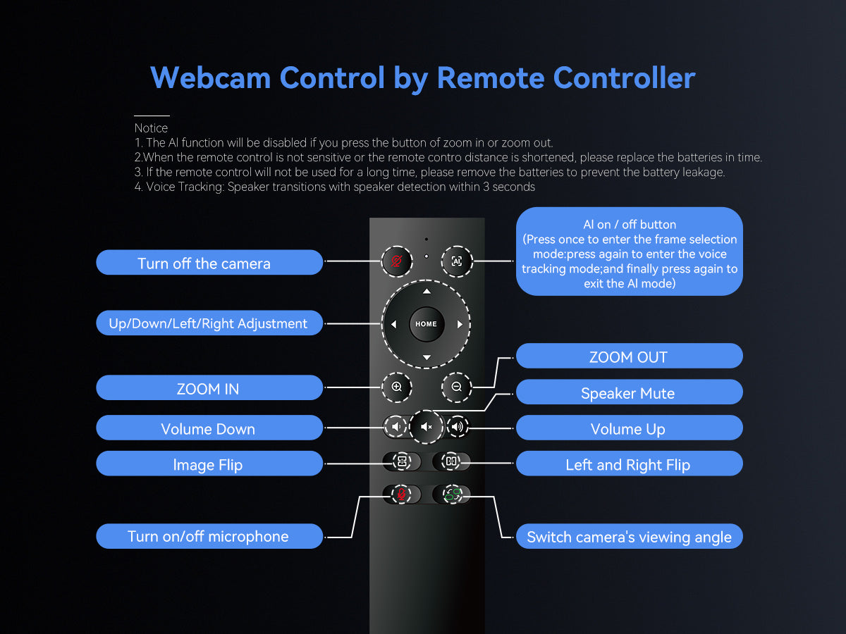 Video Conferencing Camara ST-VC300A
