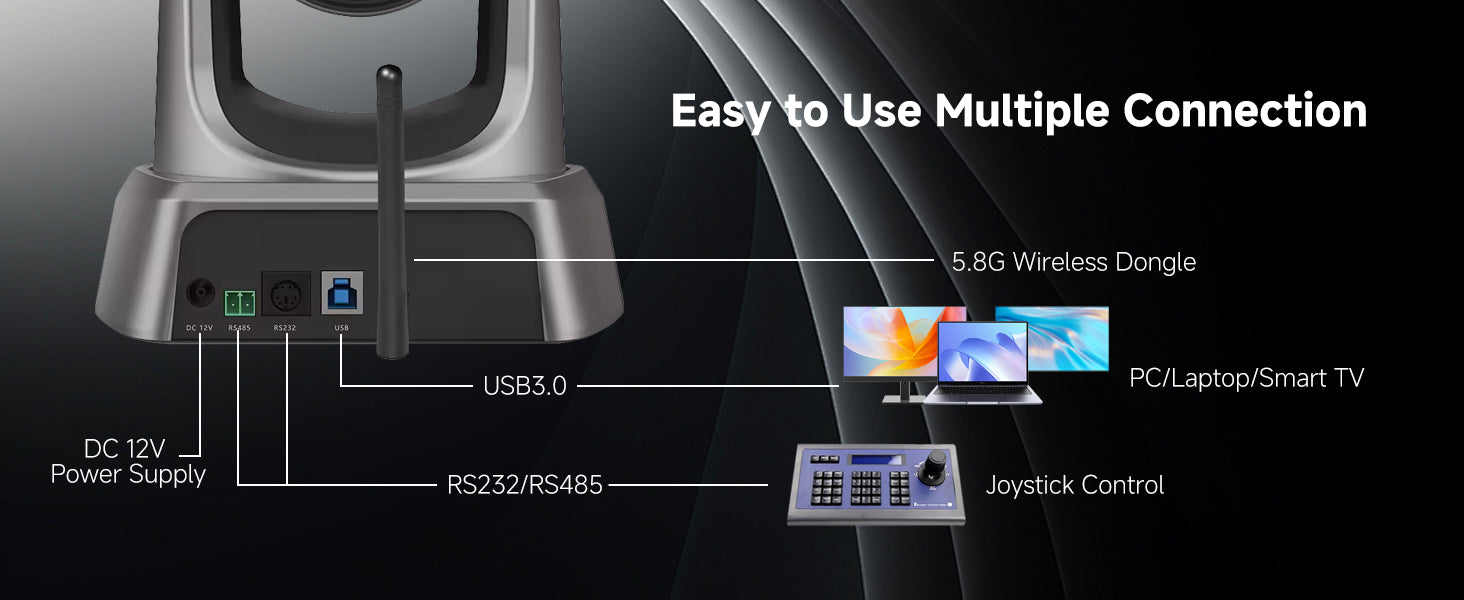 PTZ Camera  | 20X Optical Zoom | Full HD | Ideal for Live Streaming, Online Teaching & Classroom Recording | USB 3.0 & Wireless Connection with Dongle