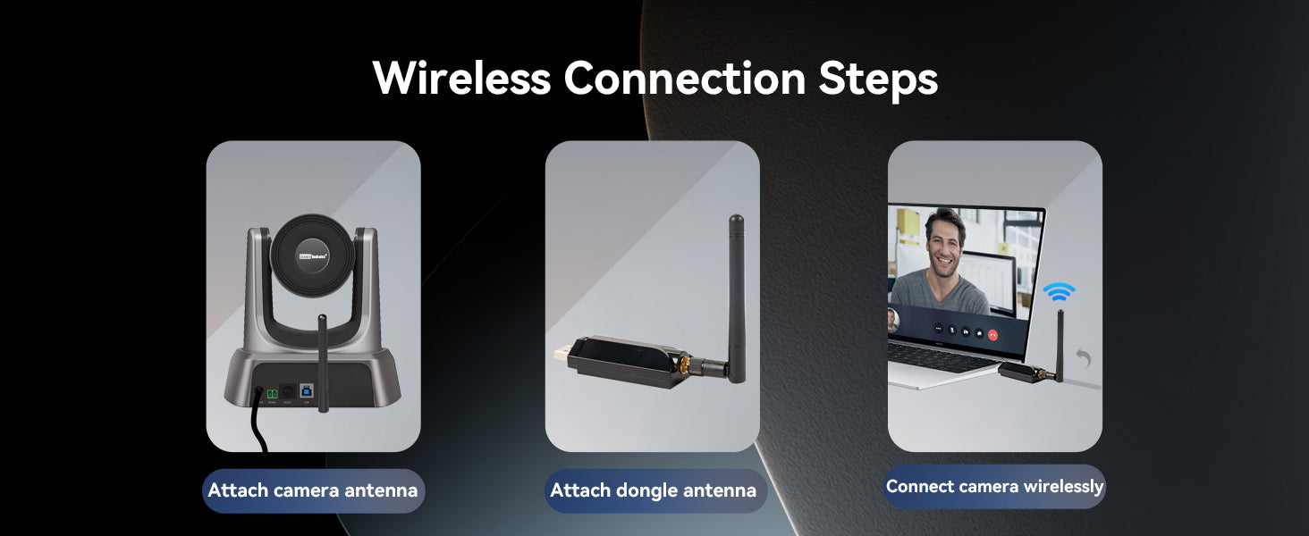 PTZ Camera  | 20X Optical Zoom | Full HD | Ideal for Live Streaming, Online Teaching & Classroom Recording | USB 3.0 & Wireless Connection with Dongle